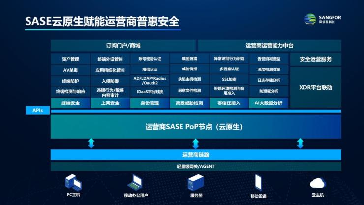 股票300014，科技与创新的双轮驱动—深信服深度剖析
