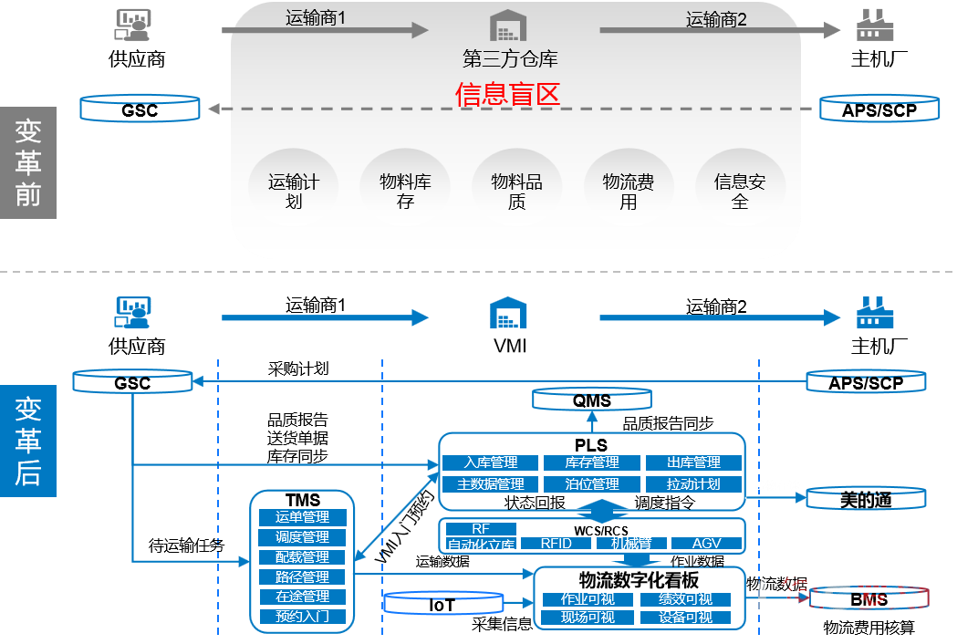 青岛中储股份分公司的物流创新与供应链优化实践