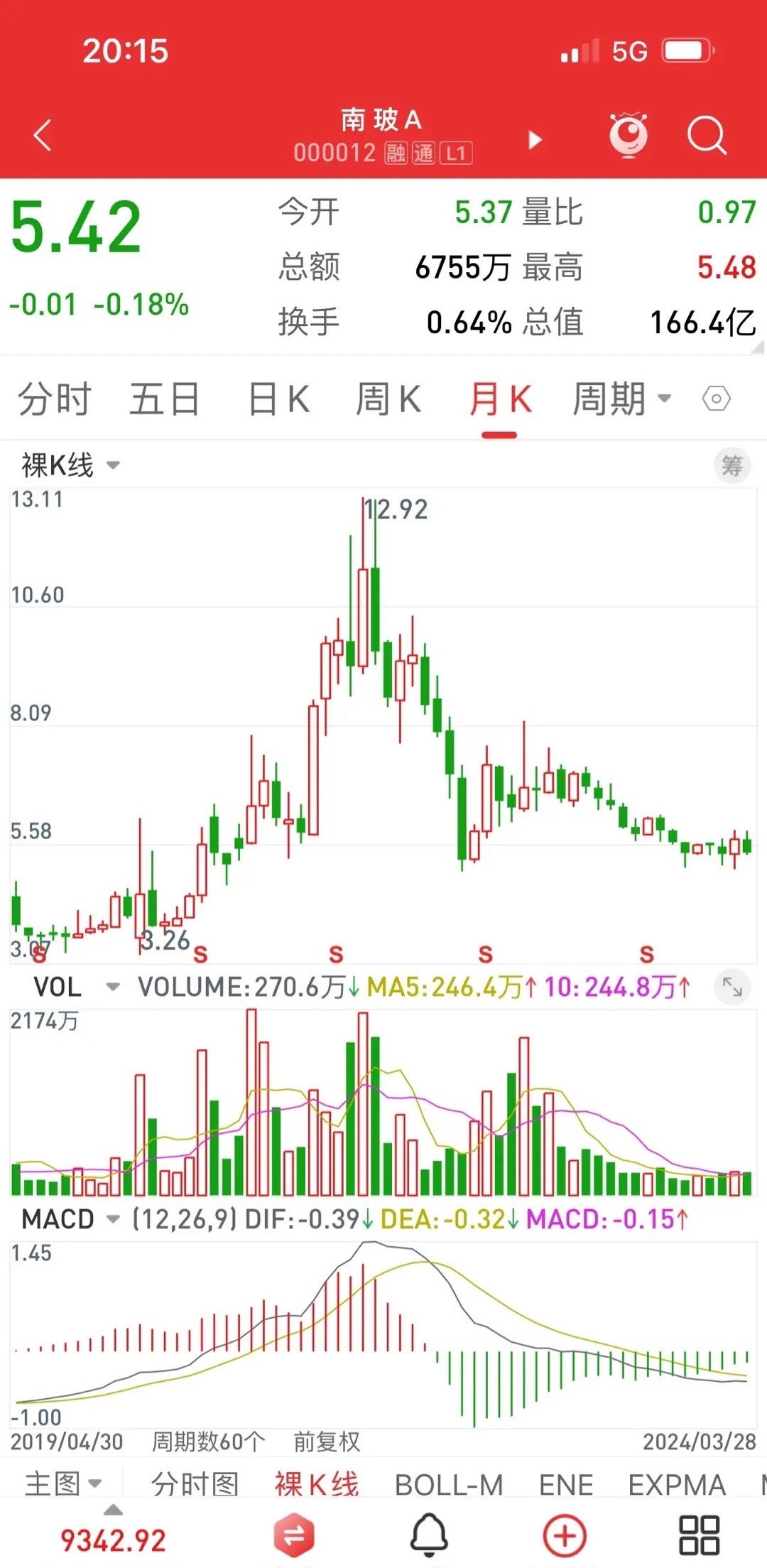 深南玻A股票，透视行业龙头的成长之路与投资价值