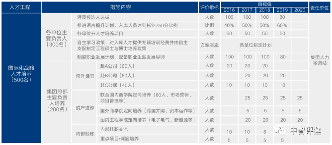 企业国际化战略新举措，拟发行不超过10亿元境外公司债券