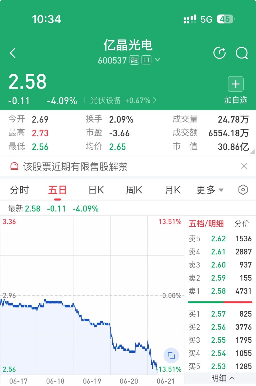 亿晶光电股票吧，探究与前景展望