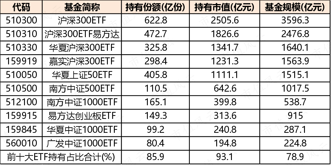 积极行动，长期配置，正当其时的智慧选择