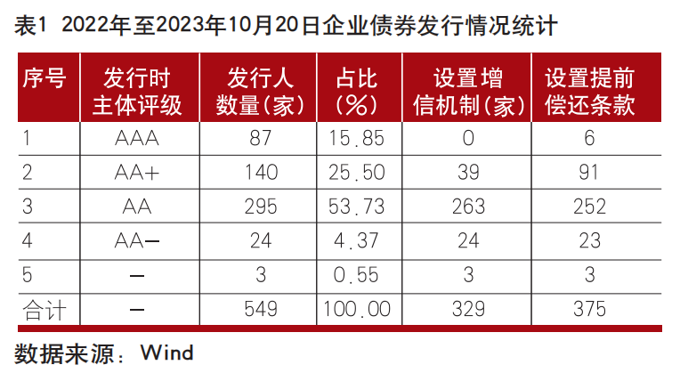 市场化主体债券发行助力集团产业转型初见成效