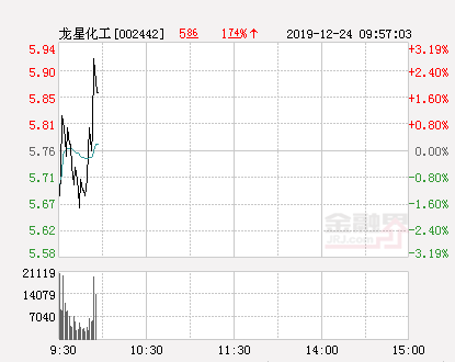 探秘龙星化工股票，从行业前景到投资价值