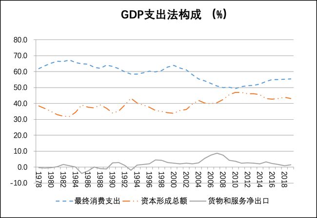 今后几十年中国经济走出去的战略意义与实践路径