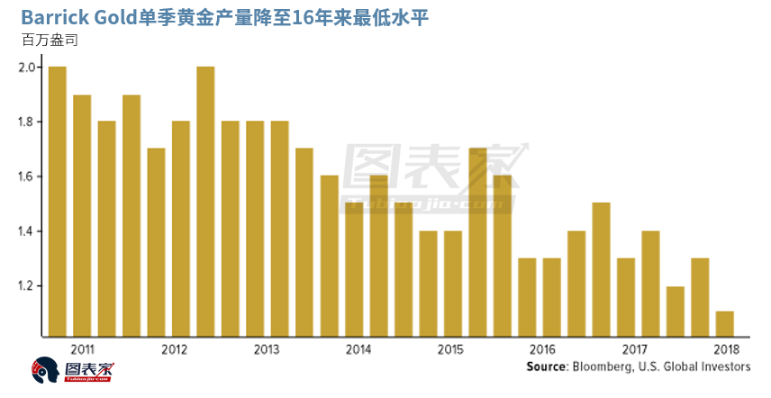 辉煌成就，公司2022年黄金产量突破88.8吨里程碑