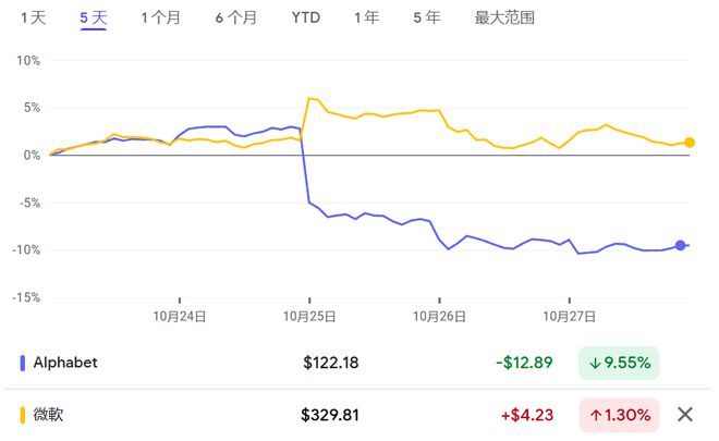 谷歌股票股价实时行情，科技巨头的市场表现与投资价值分析