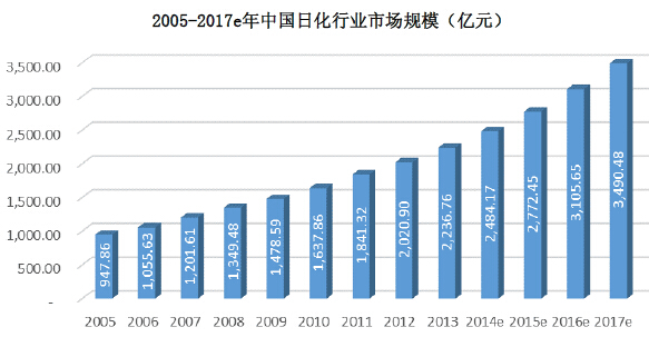 立白集团股票代码，洞察中国日化巨头背后的投资价值
