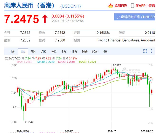 这一轮人民币资产反弹，时间跨度或超预期的深度解析
