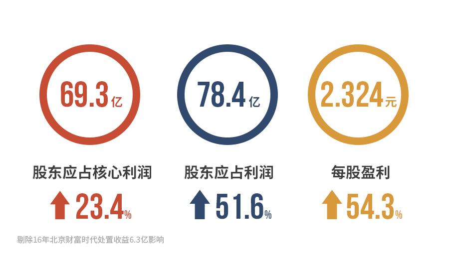 2024财年末期股息公告，每股拟派发30港仙，彰显企业强劲实力与股东回馈承诺