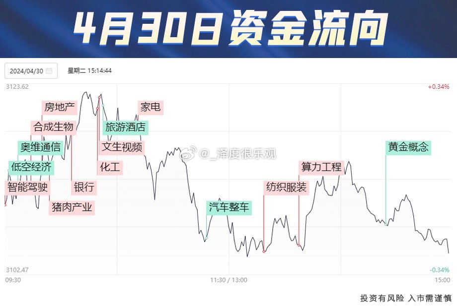 600426资金流向深度解析，市场动态与投资策略