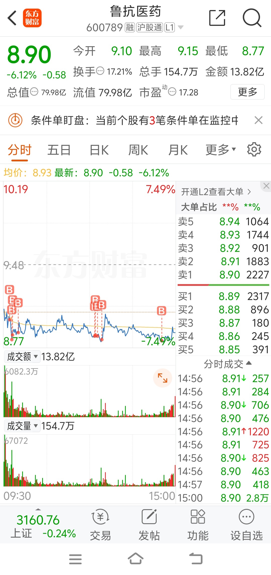 鲁抗医药股票，潜力与挑战并存的投资选择