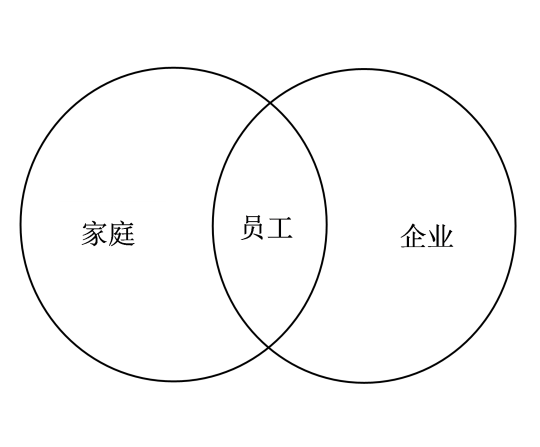 方大集团，非家族式管理的典范与成功之道