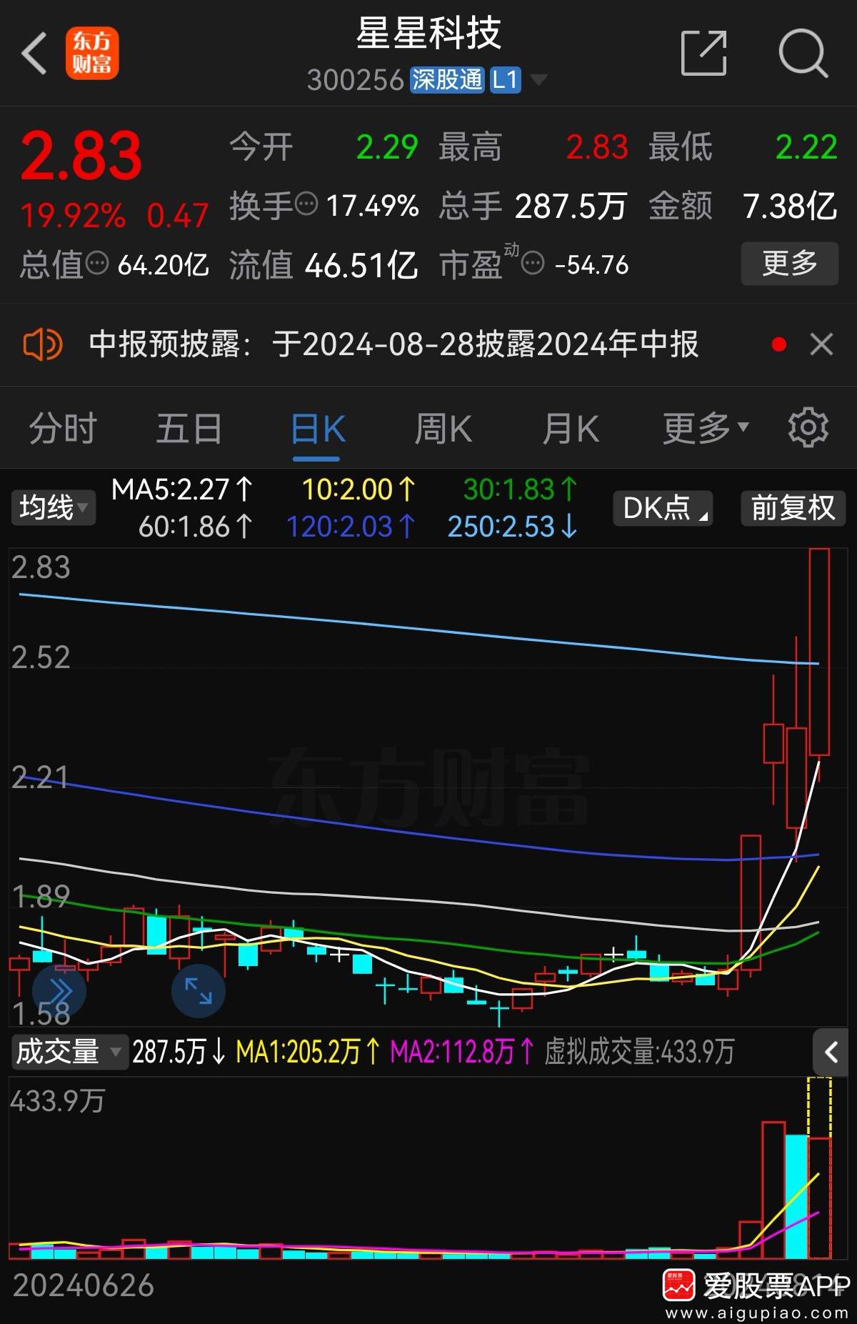 赛科星股票最新动态，创新驱动下的市场表现与未来展望