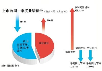 10家上市公司预亏背后的市场分析与应对策略