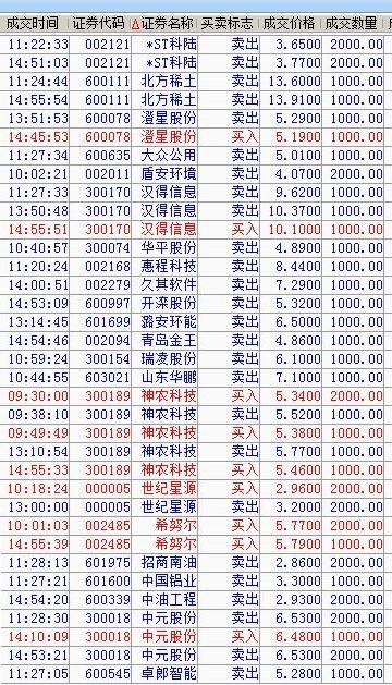 000593股吧，深度解析与投资策略