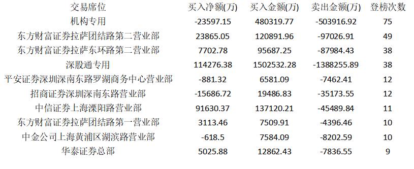 交投活跃，市场繁荣的晴雨表与驱动力