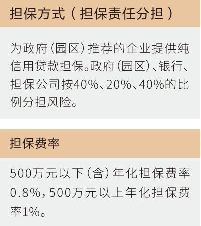 巨额担保助力银行融资，147.28亿元担保背后的金融逻辑与市场影响