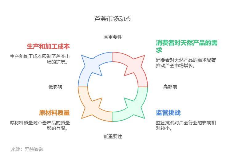 股票低开，背后的原因与市场影响