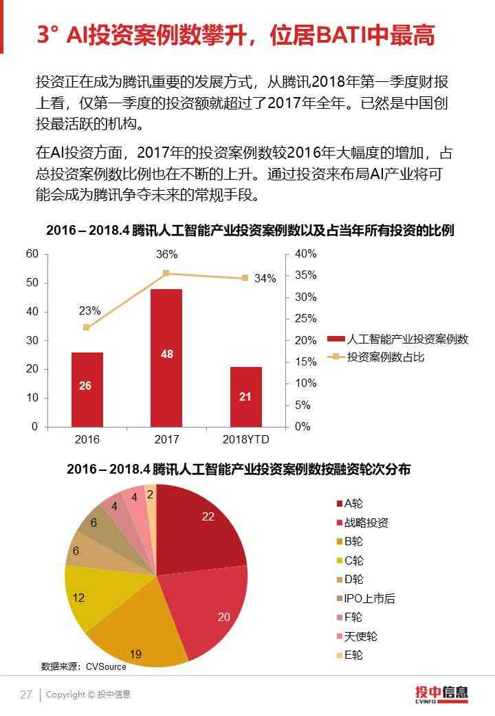 002196股票，从行业前景到投资价值深度剖析