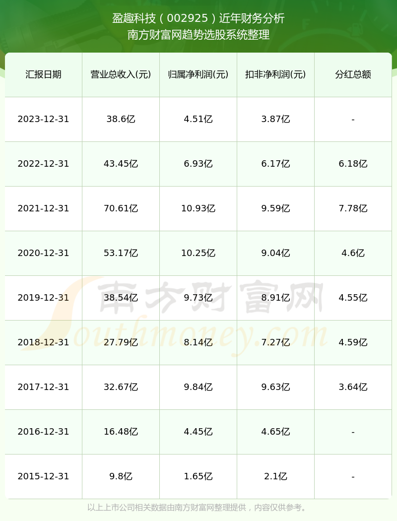 2023年年度权益分派详解，10派2元方案与7月3日股权登记日的重要性