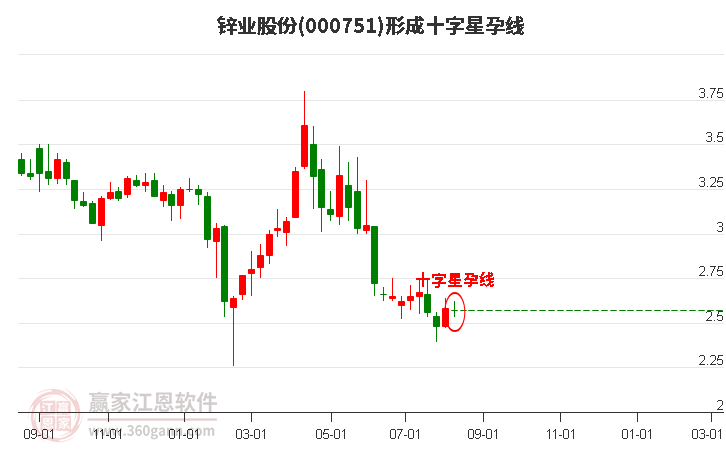 股票000751，从行业龙头到价值投资的典范