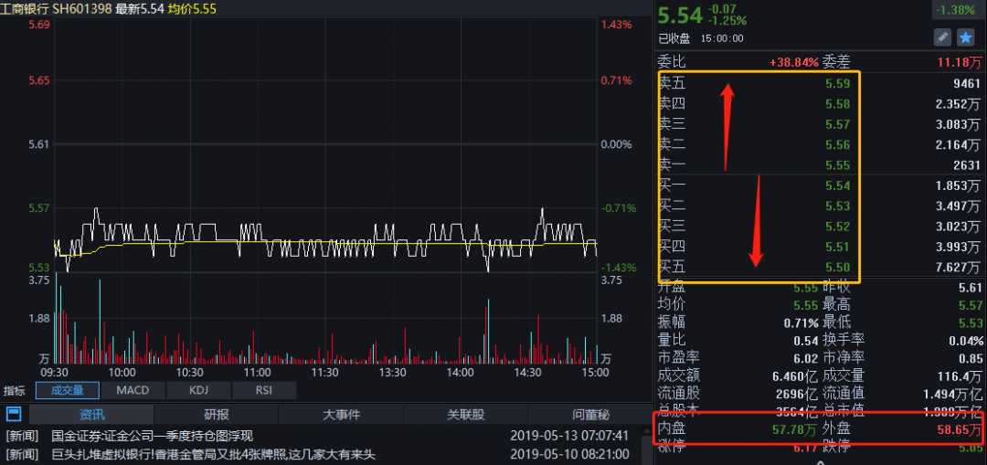 解析股市术语，内盘与外盘的含义及影响
