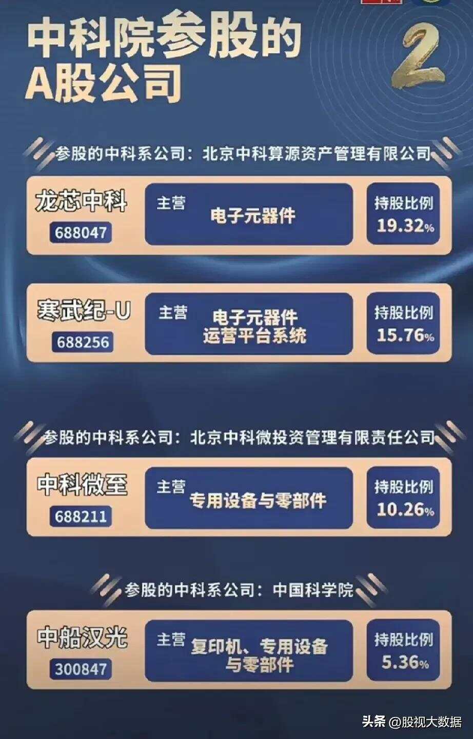 科技新星，中科系股票的崛起与未来展望