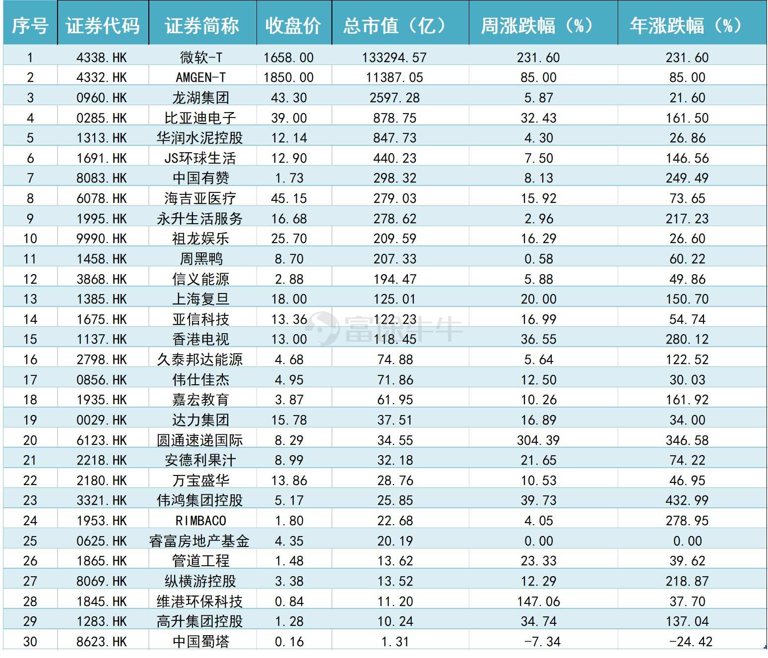 探秘上海复旦股票，从学术殿堂到资本市场的跨越