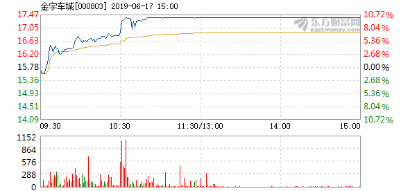 金宇车城股票，市场趋势与投资策略分析
