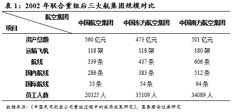 民营航司的破局之路，持续研究与创新探索