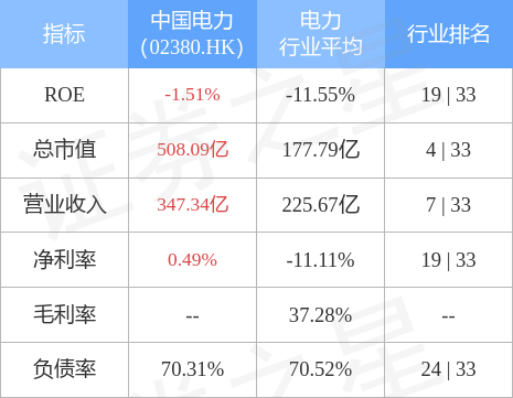 维持中广核电力买入评级，目标价上调至2.78港元，核能新时代的价值重估