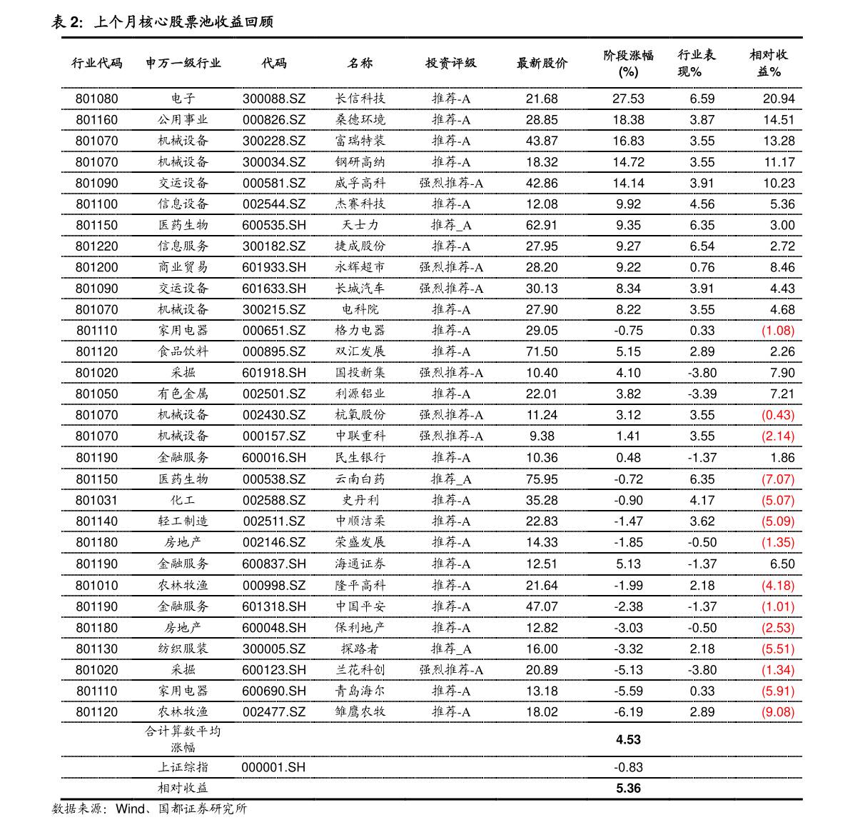 300113股票，科技与创新的双重驱动