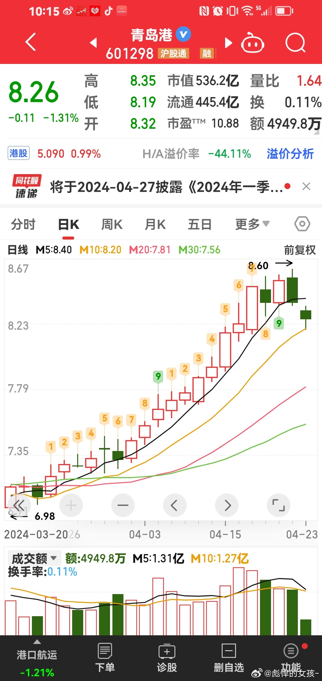 青岛港股票价格，市场动态与未来展望