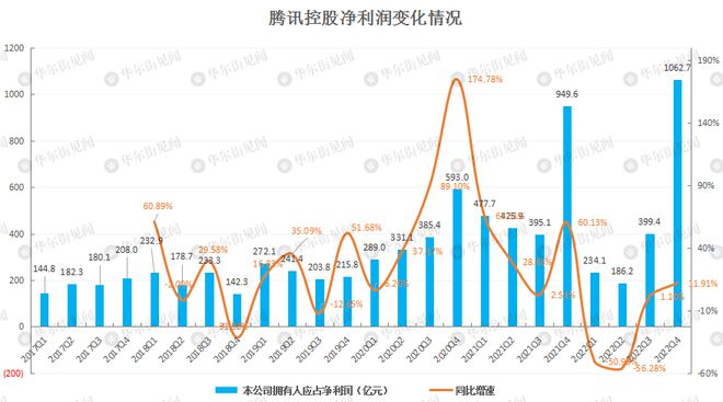 腾讯视频连续四个季度盈利背后的驱动力，深入探索AIGC技术应用的未来展望