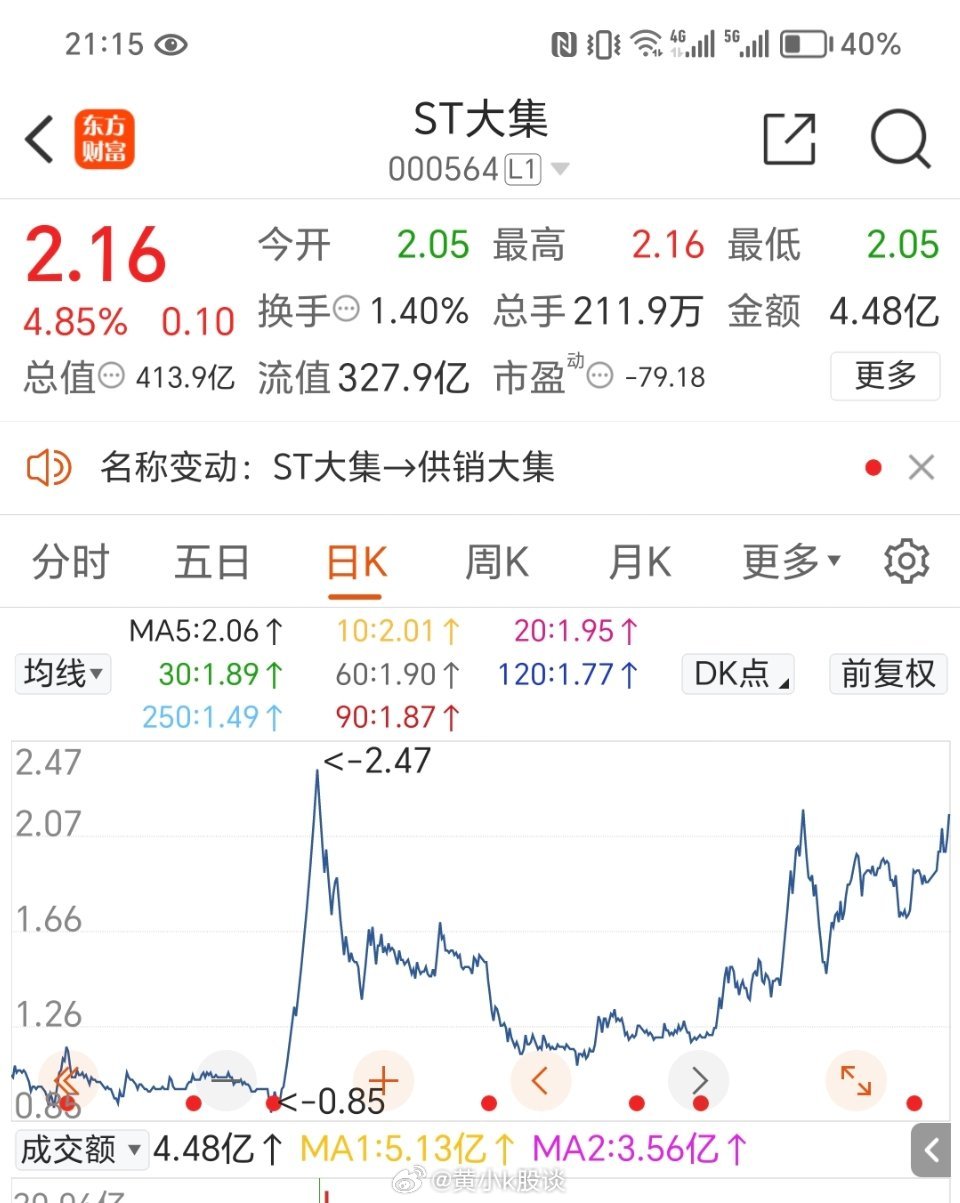 大集股票股，市场的新机遇与挑战