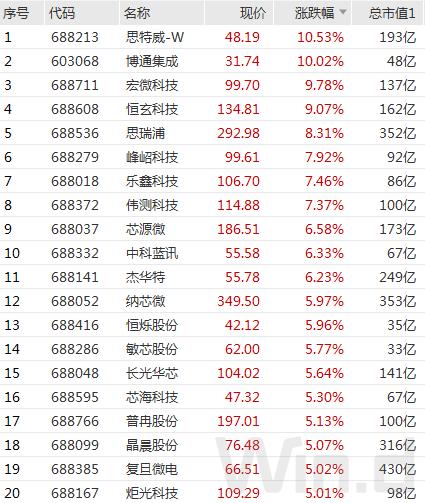 长光华芯股票，技术创新与市场前景的双重驱动