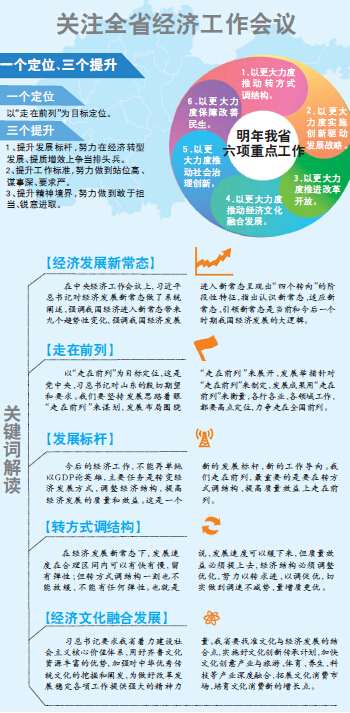本次经济工作会议的几点不同，创新引领与高质量发展新篇章