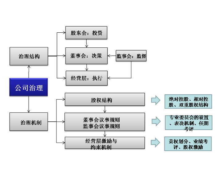 中国股票市场可以做空吗？机制、限制与影响分析