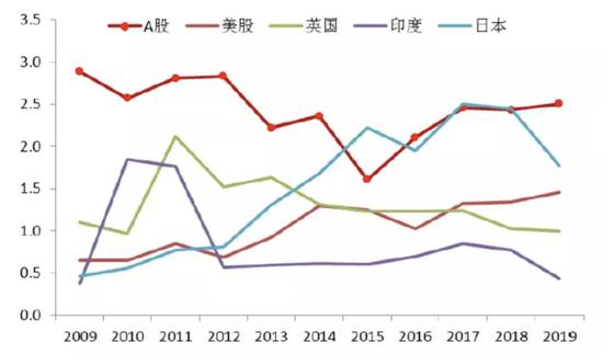 视角中国股票，透视市场脉动，把握投资机遇