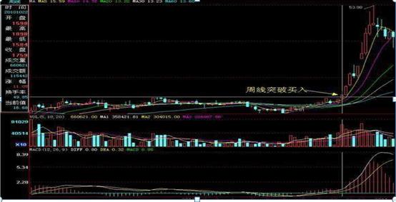 股票有效突破的标准，解析与实战应用
