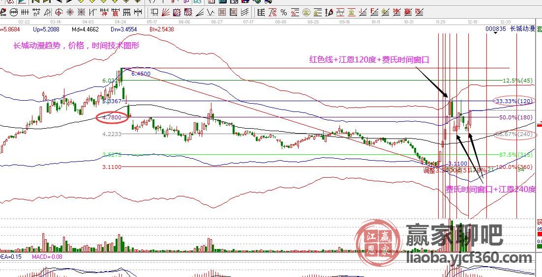 中广核股票价格波动分析，影响因素、趋势与未来展望