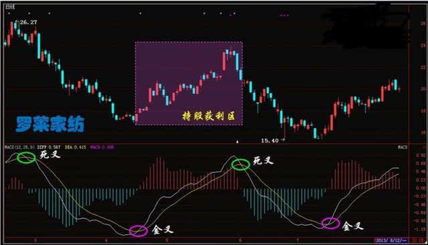 探索手机炒股软件，指标多，决策更精准