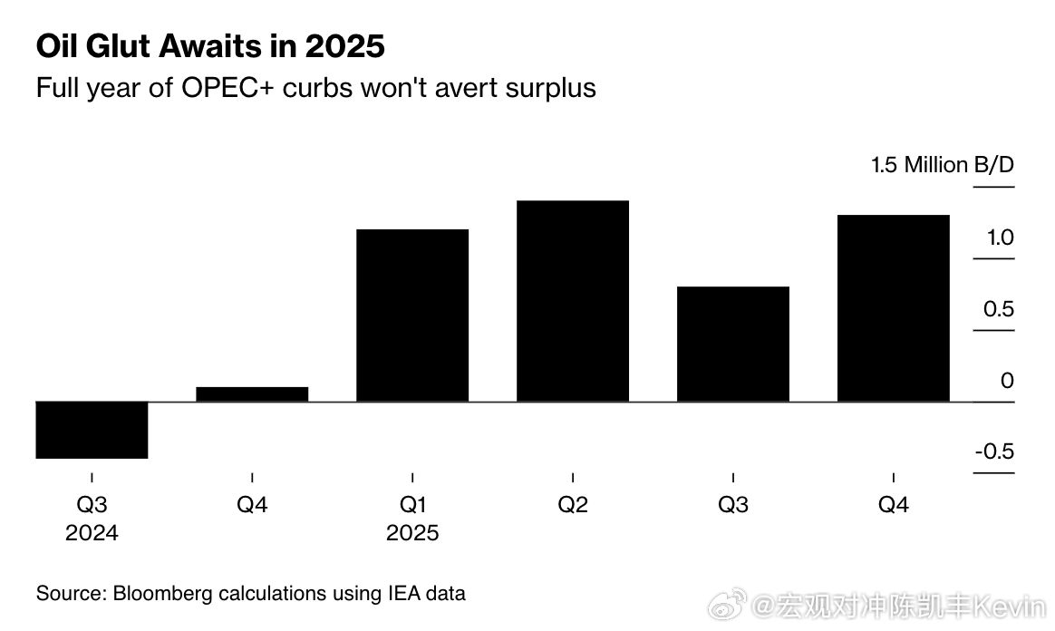 科技巨头震荡与能源市场展望，戴尔股价暴跌、谷歌云裁员及OPEC+减产动向