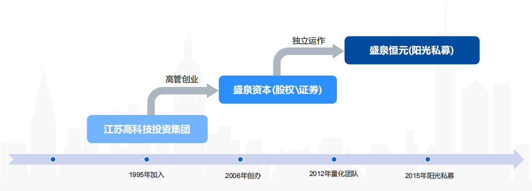 Q3利润将攀升，企业策略调整与市场机遇的双重驱动