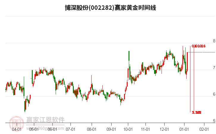 002282股票，从行业前景到投资价值深度剖析