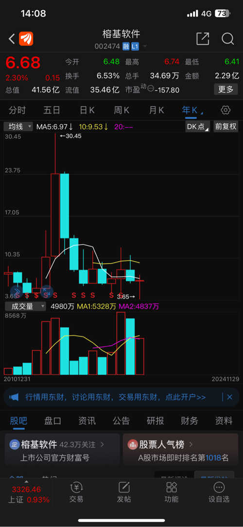 镕基软件股票，创新驱动下的科技蓝海