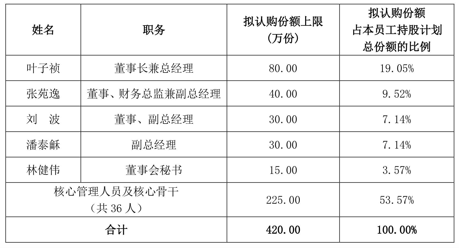 董事长提议3亿元至4亿元回购公司股份，战略考量与市场影响深度剖析