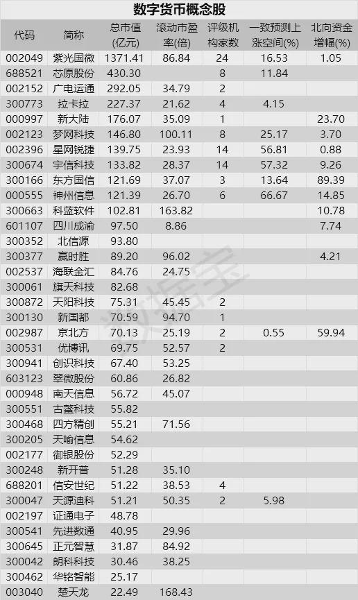 数字货币与股票市场的交汇点