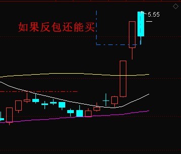 股票反包现象深度解析